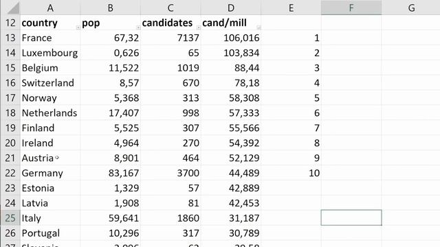 I Tried To Become An Astronaut And THIS Happened...