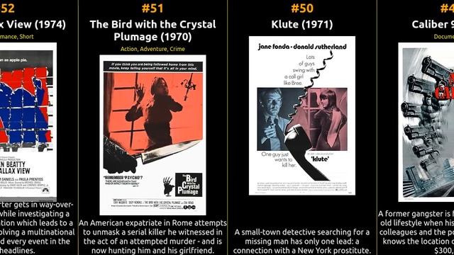 Top 100 Thriller Movies Of The 1970s