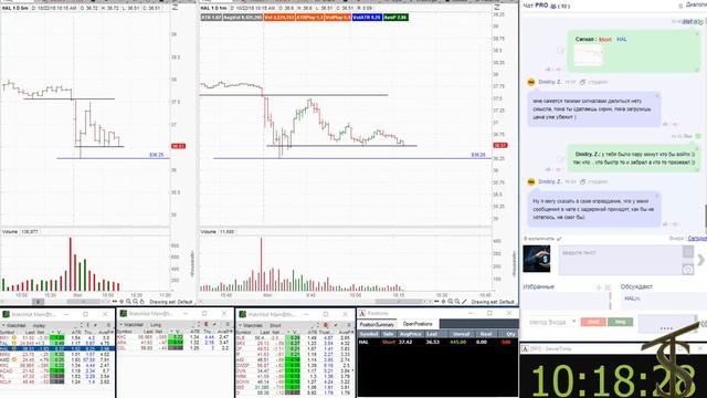 Сделка на NYSE + 424$ смотреть онлайн