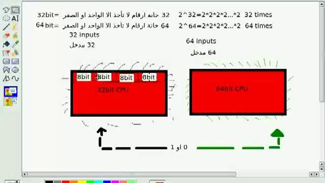 lesson 64 bit CPU vs 32 bit CPU الفرق بين معالج 64 بت و معالج 32 بت смотреть онлайн