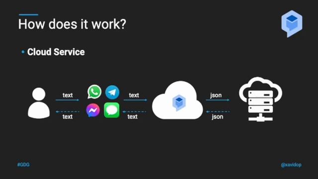 [English] Conversational AI & Dialogflow CX смотреть онлайн