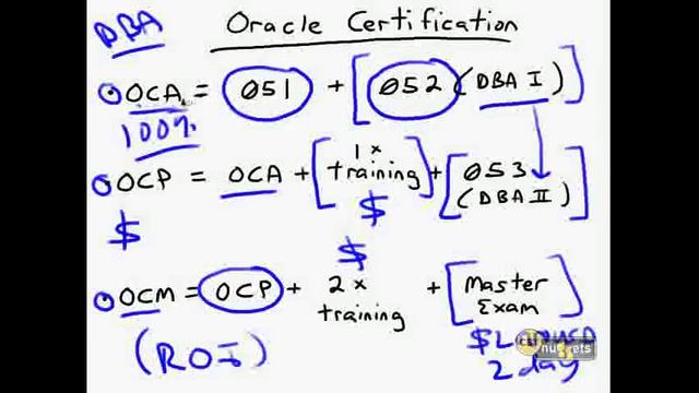 Oracle Certified Associate OCA- Intro смотреть онлайн