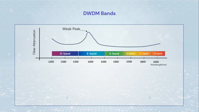 CWDM vs DWDM, What's the Difference? смотреть онлайн