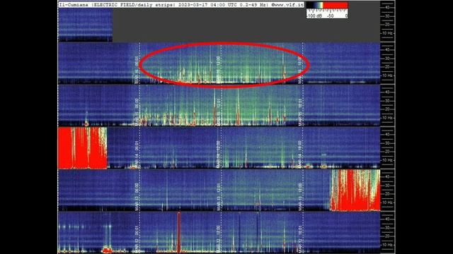Резонанс шумана удивляет ? особенно в Италии, обзор разных графиков 17 03 2023год смотреть онлайн