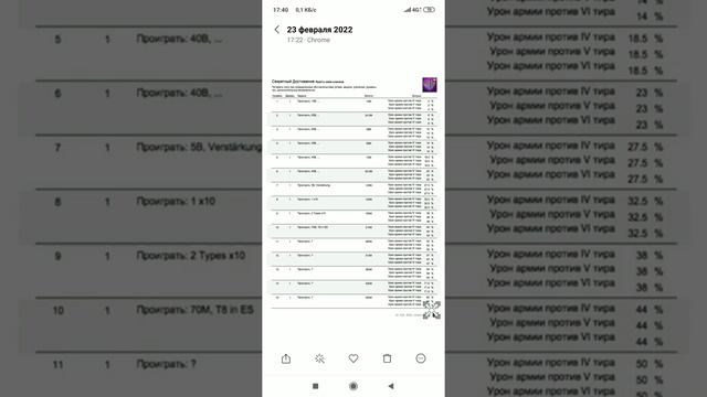 Новые достижение Throne