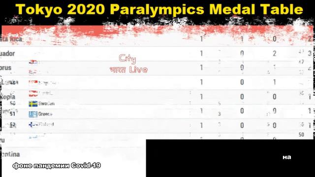 Таблица медалей Паралимпийских игр Токио-2020 || Подсчет медалей Паралимпийских игр в Токио-2020 смотреть онлайн