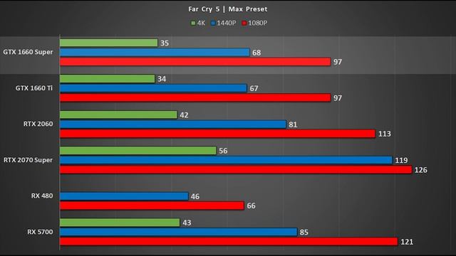 MSI GeForce GTX 1660 Super Gaming X Review - 1440P On a Budget? смотреть онлайн