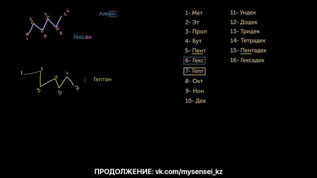 ЕНТ Химия - Составление названий простых алканов смотреть онлайн