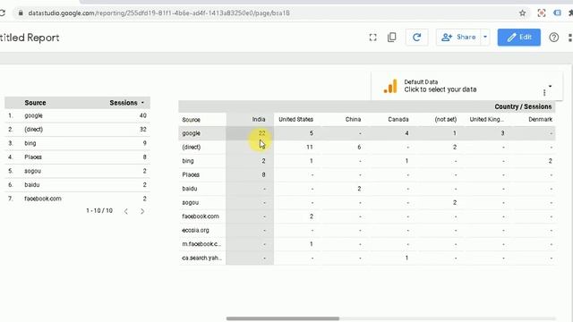Google Data Studio Tutorial | How to use Pivot Table in Google Data Studio | in Hindi (Part-8) смотреть онлайн