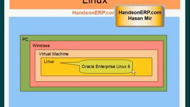 Installing Oracle E-Business Suite Applications on Windows 7 смотреть онлайн