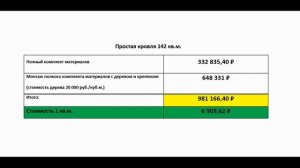 Сколько сегодня стоит построить кровлю из металлочерепицы. Три варианта кровли. УНИКМА