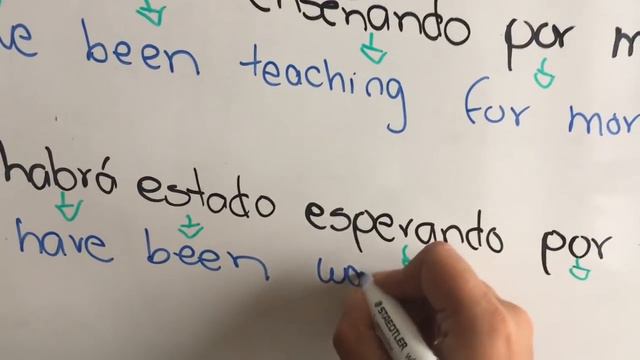 Aprende en Inglés Future Perfect Continuous Negative смотреть онлайн