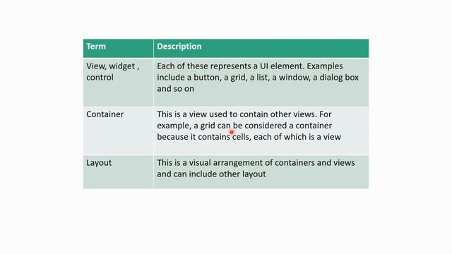 Android User Interface |Building UI in Xml | Building UI in code | Building UI in code and XML смотреть онлайн