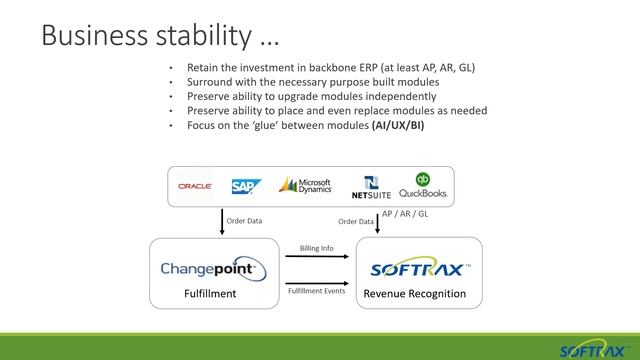 SOFTRAX Webinar ft. Changepoint: Optimizing the Fulfillment Process In the Context of ASC 606 смотреть онлайн