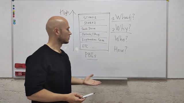 Product Backlog - Explained смотреть онлайн