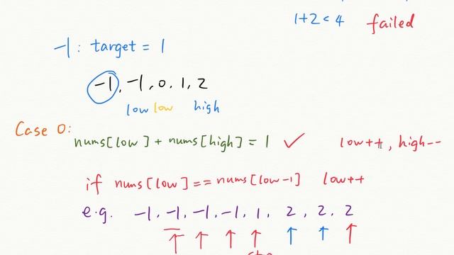 LeetCode 3Sum Java Chinese Version 中文解释 смотреть онлайн
