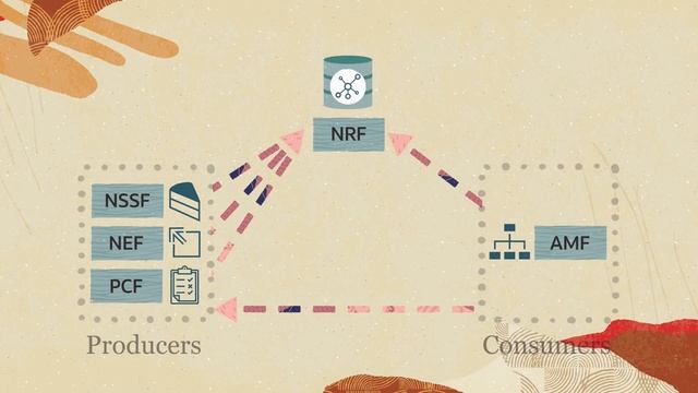 Oracle Communications Cloud Native Core Network Repository Functions смотреть онлайн