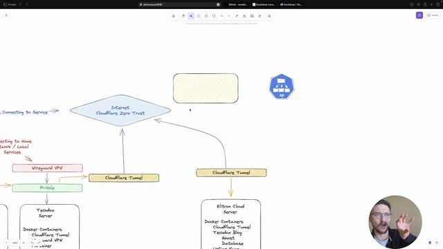 Self-Hosted Whiteboard with Excalidraw смотреть онлайн