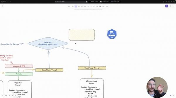 Self-Hosted Whiteboard with Excalidraw