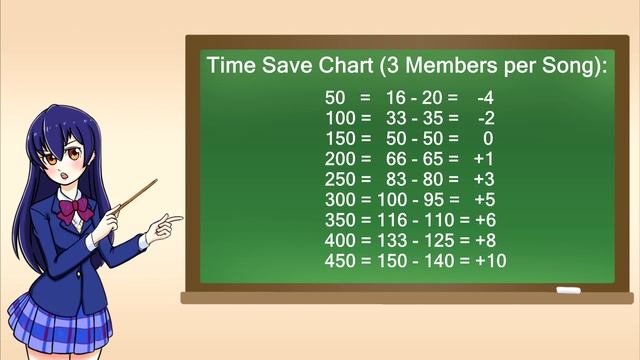 How to Go FAST in Love Live! School Idol Festival смотреть онлайн