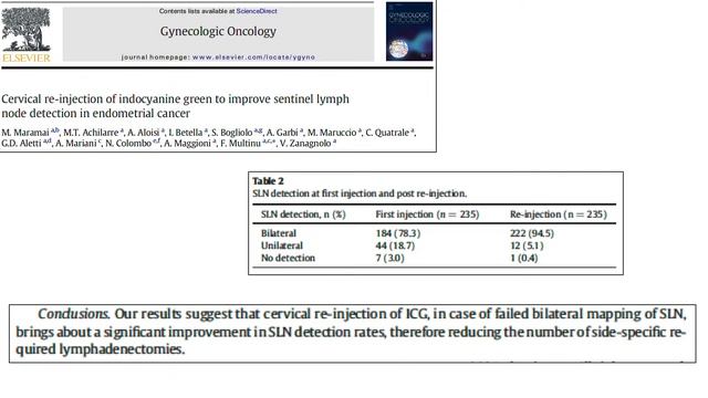 Total laparoscopic hysterectomy with bilateral salpingoophorectomy and sentinel node mapping. смотреть онлайн
