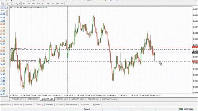 Форекс трейдинг