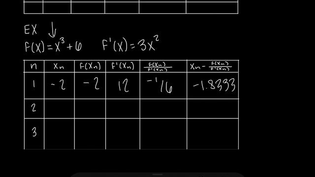 Newton’s Method смотреть онлайн