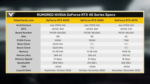 ПЛОХИЕ НОВОСТИ: перенос GeForce RTX 4000, судьба Zen 4 на AM4 и Ryzen 5 5600X3D смотреть онлайн