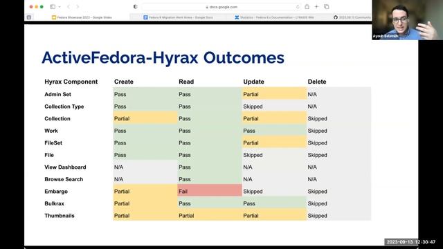 Fedora 3/4 = 6? Fedora migration considerations in a Samvera context - 2023 Virtual Fedora Showcase смотреть онлайн