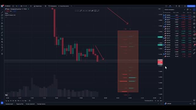 Трейдинг для НОВИЧКОВ и ЛУЧШАЯ СИСТЕМА ПРИБЫЛИ! Трейдинг обучение с нуля!