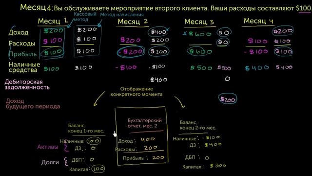 Соотношение бухгалтерского баланса и отчета смотреть онлайн