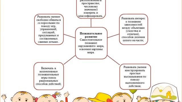 Аналитический отчет о работе воспитателей старшей группы смотреть онлайн