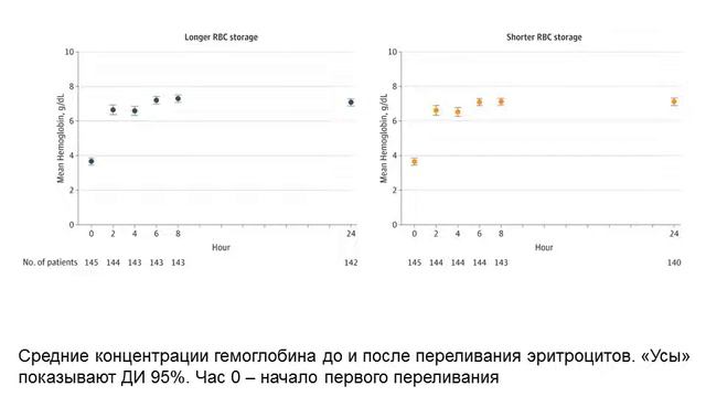 TOTAL: переливание старых эритроцитов детям с тяжелой анемией и лактатацидозом смотреть онлайн