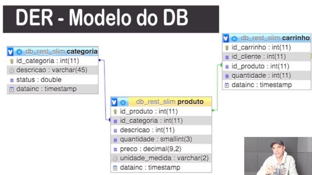 Slim Framework - API RESTFul com Slim Framework PHP - 03 Banco de Dados смотреть онлайн
