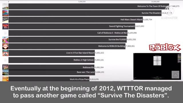 (OLD) Roblox: Abandoned | Episode 1 | Welcome to the Town of Robloxia™ смотреть онлайн