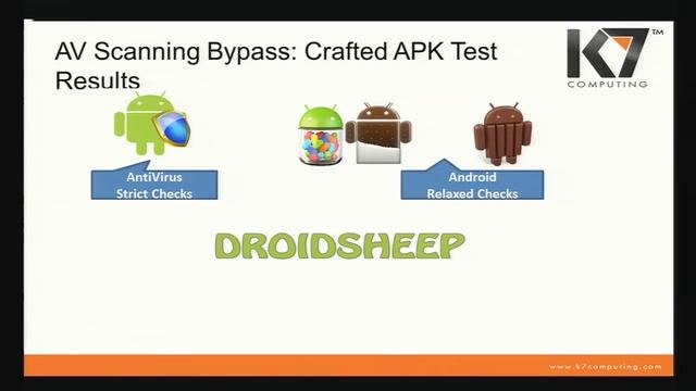Leaving our ZIP undone: how to abuse ZIP to deliver malware apps смотреть онлайн