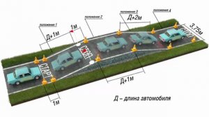 Экзамен в ГИБДД. Эстакада упражнение на автодроме для чайников