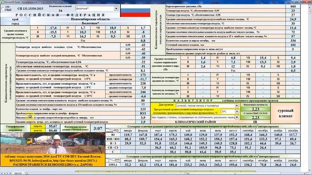 Строительная климатология России СП131.13330.2015 на одной странице смотреть онлайн