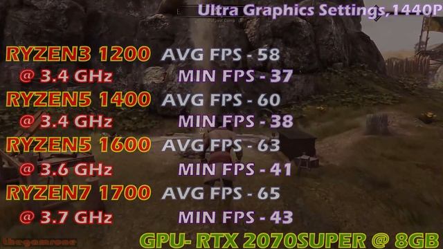 RYZEN3 1200 Vs RYZEN5 1400 Vs RYZEN5 1600 Vs RYZEN7 1700|Worth Buying In 2020??|Gaming Benchmark|