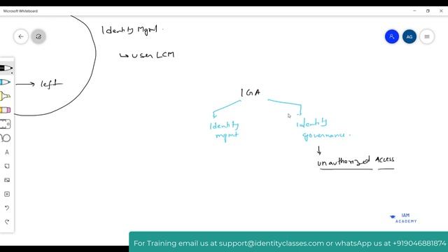 Saviynt Training for beginner смотреть онлайн