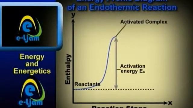 Energy & Energetics 2 смотреть онлайн