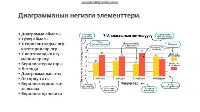 Электрондук таблицалар, функциялар жана диаграммалар смотреть онлайн