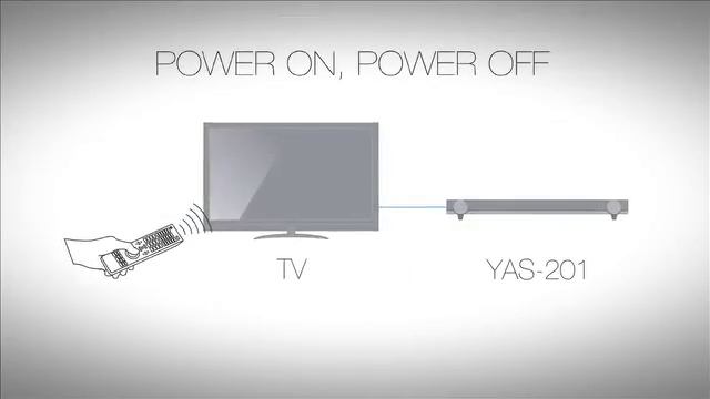 Yamaha YAS-201 Soundbar смотреть онлайн