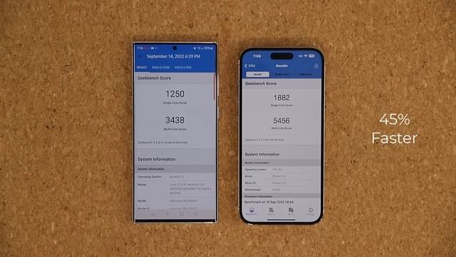 Samsung Galaxy S22 Ultra vs iPhone 14 Pro Max - FULL COMPARISON (Extended Edition) смотреть онлайн