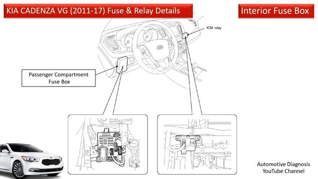 KIA Cadenza VG (2011-17) Interior & Engine Fuse And Relay Boxes Full Details