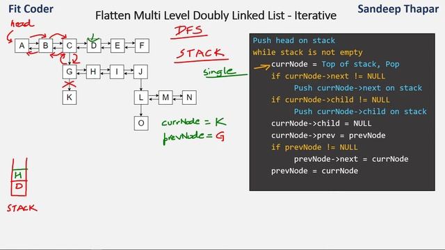 Flatten a Multilevel Doubly Linked List | Using Stack смотреть онлайн