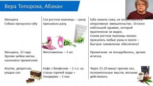 Быстрое заживление ран и ожогов