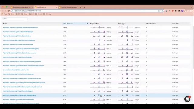 Full APM Overview: PHP смотреть онлайн