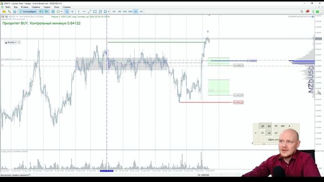 ? Торговые сигналы #Форекс по системе "#BTrade". Ежедневный обзор рынка FOREX. смотреть онлайн