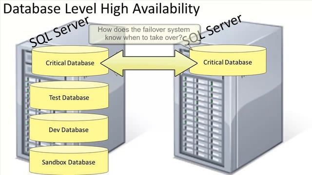 SQL 2012 AlwaysOn Up time Requirements смотреть онлайн